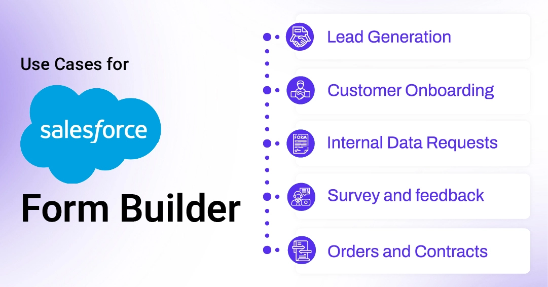 Use Cases for Salesforce Form Builder