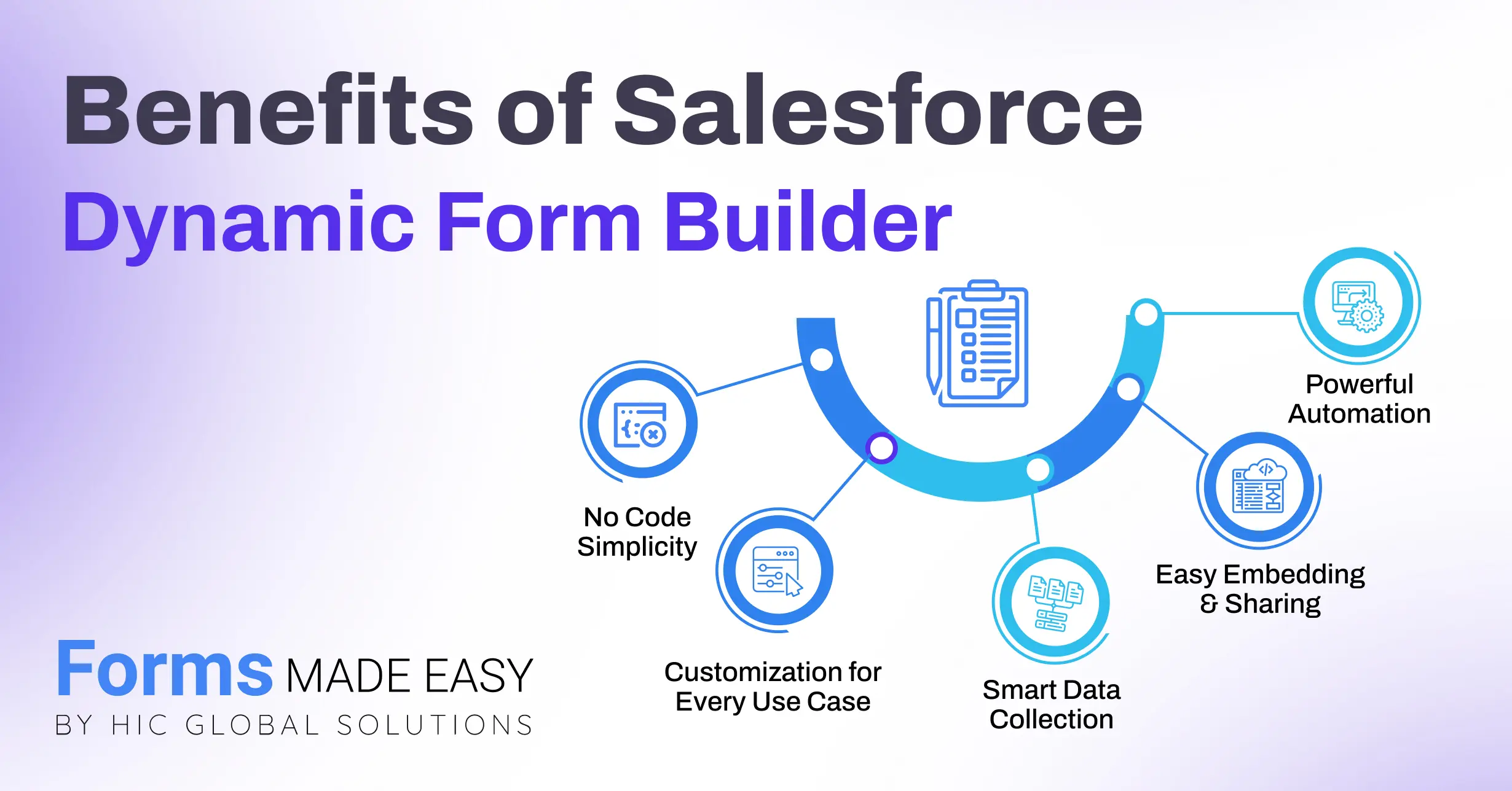 Benefits of Salesforce Dynamic Form Builder