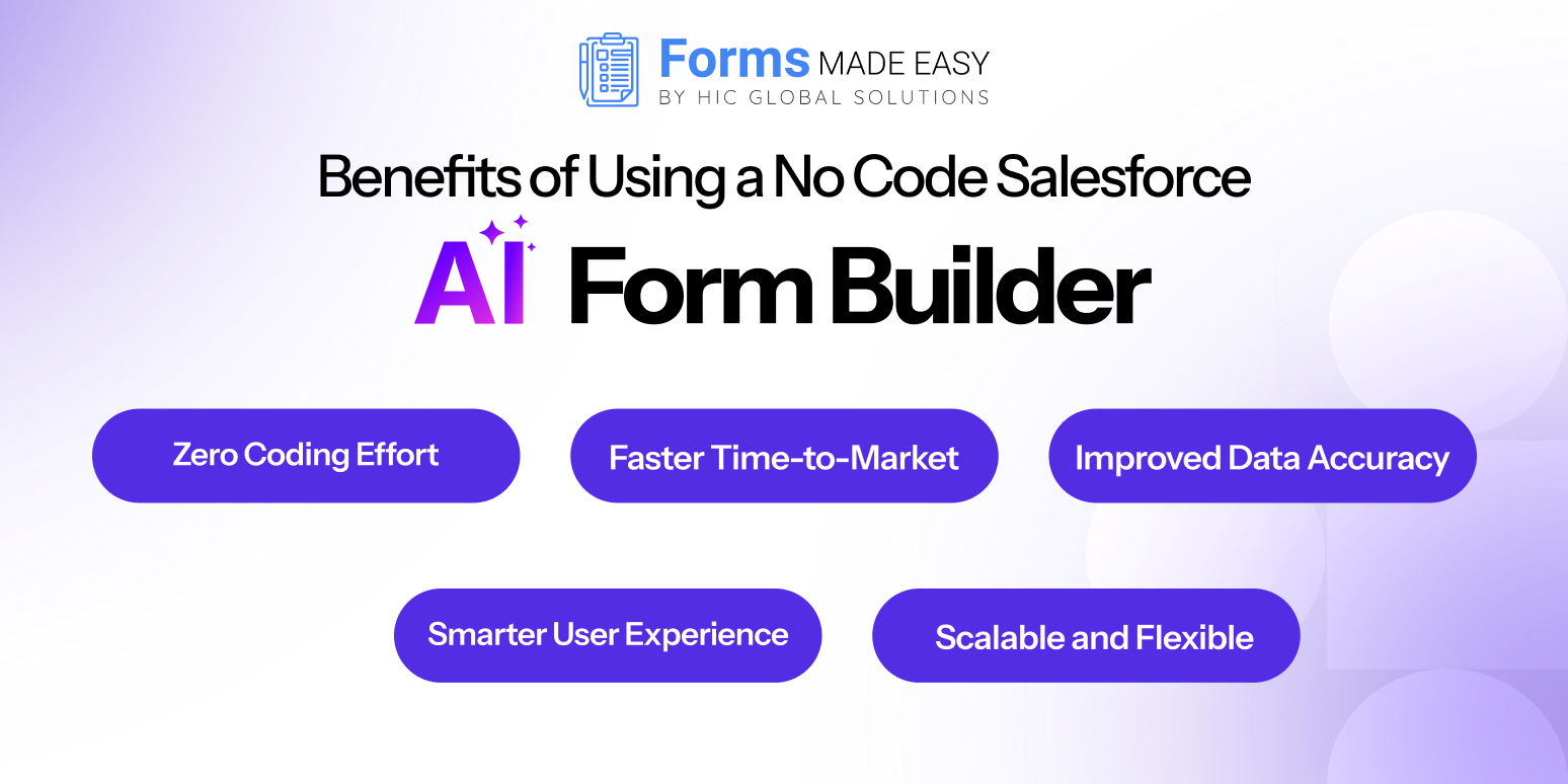 Salesforce AI Form Builder