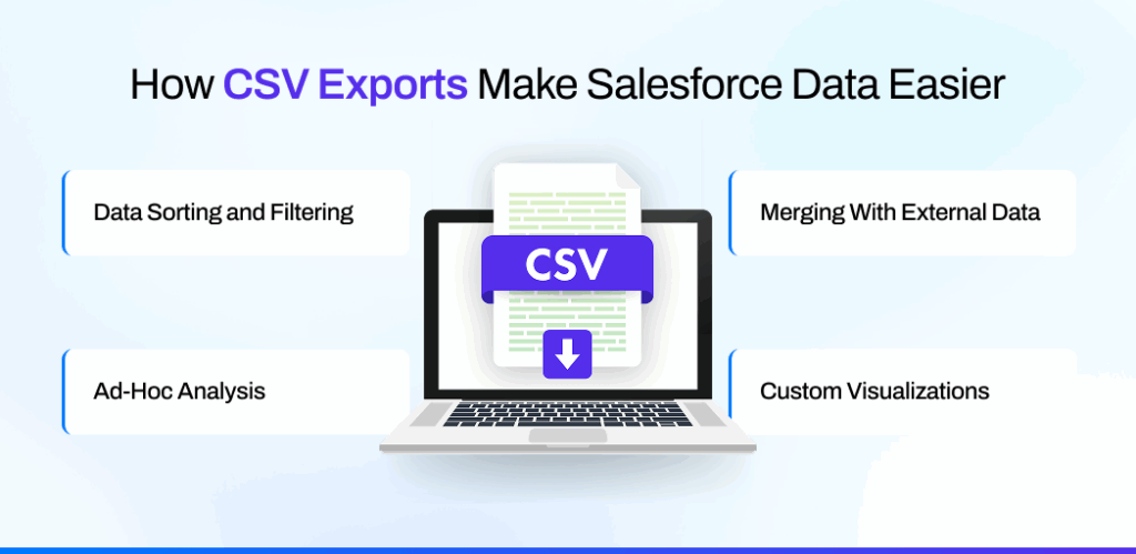 How CSV Exports Make Salesforce Data Easier